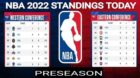 nba standings 2022